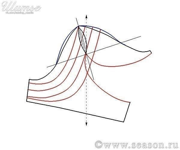 Рукава с округлыми мягкими складками
