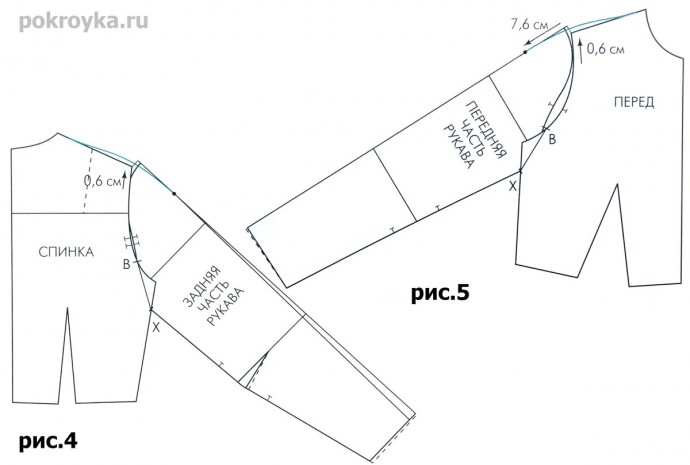 Цельнокроеный рукав с ластовицей