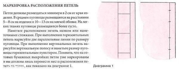 Как сделать петли