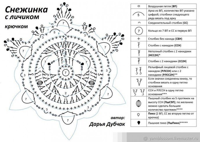 Вяжем снежинку с личиком крючком