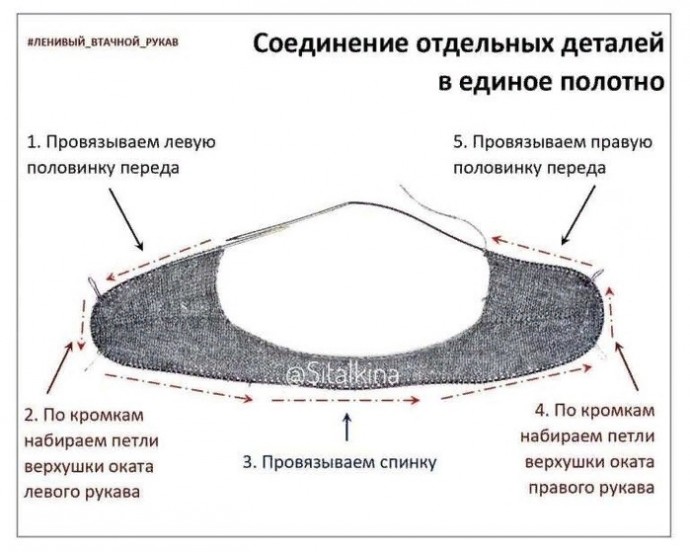 Ленивый втачной рукав по кругу при вязании сверху