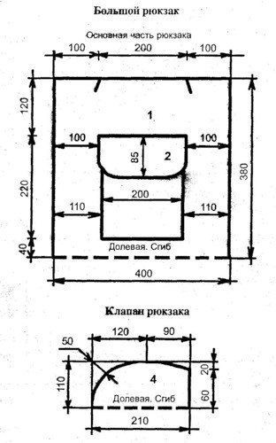 Кожаный рюкзак своими руками