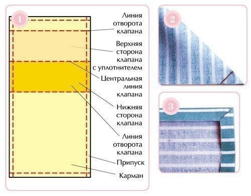 ​Обработка накладных карманов