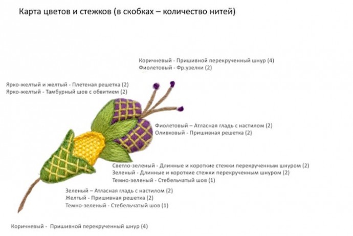 Якобинская вышивка: простые секреты для красивой работы