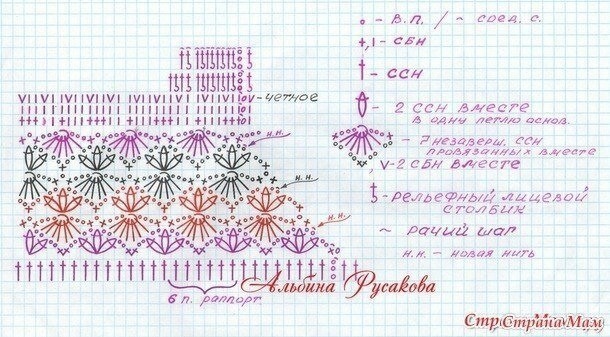 Разноцветное платье для малышки