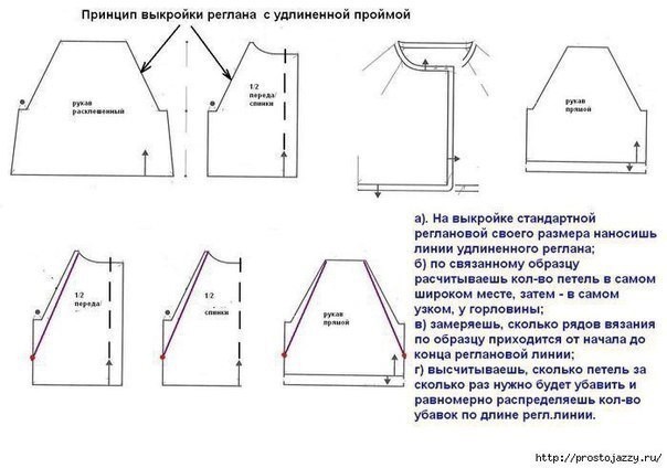 Расчёт реглана снизу