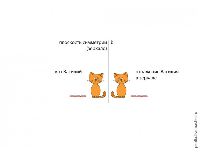 Уроки дизайна вышивки: симметрия