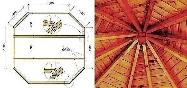 Каркасная восьмигранная беседка своими руками с летней кухней
