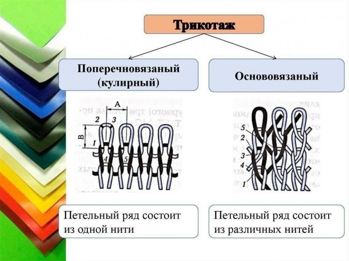 Трикотажные полотна