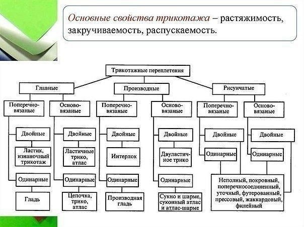 Самое главное, что рукодельнице стоит знать о трикотаже