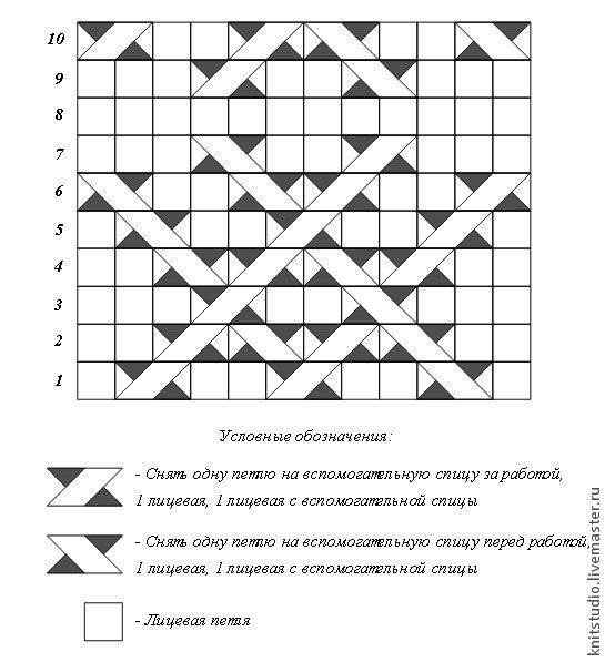 Вяжем шерстяные носки на 5 спицах. Мастер-класс