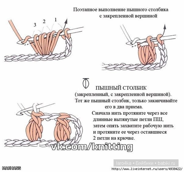 Основные виды столбиков при вязании крючком. Мастер-класс