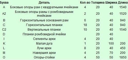 Деревянный трельяж - опора своими руками