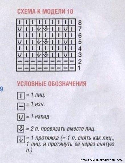 Узор для пледа