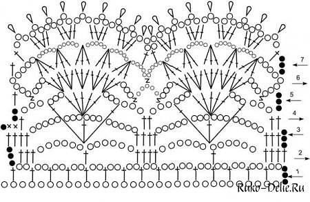 Схемы вязания крючком для отделки юбки