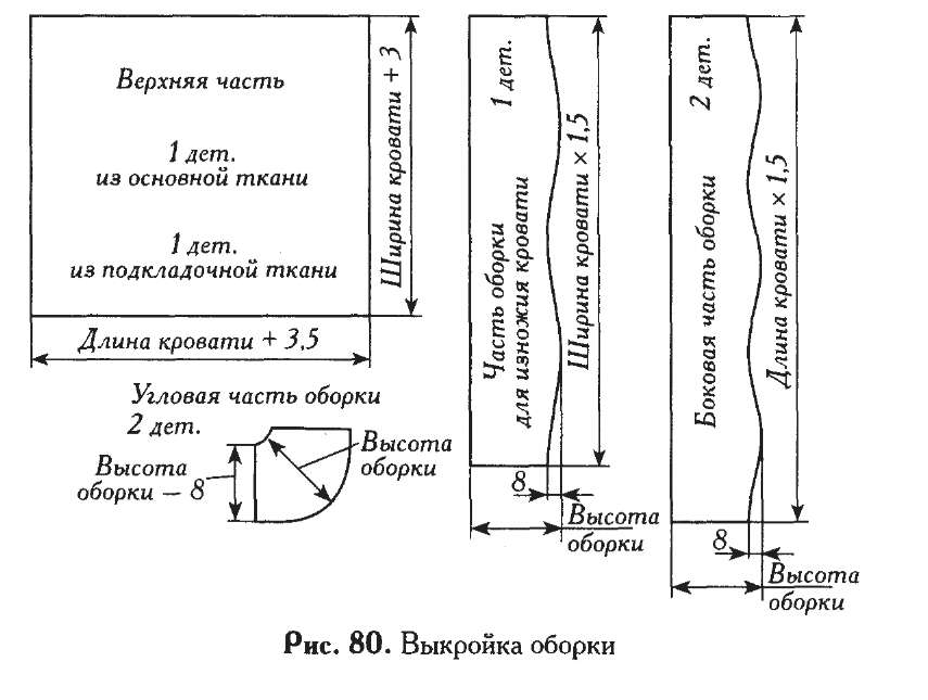 Шьем покрывало. Выкройка.