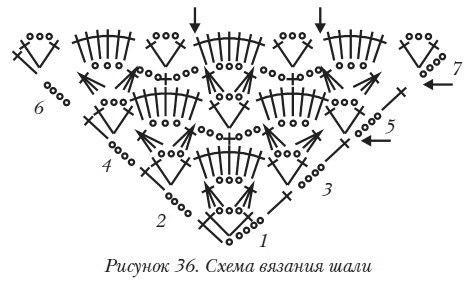 Схемы вязания шалей крючком