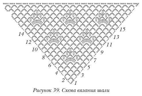 Схемы вязания шалей крючком