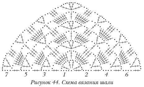 Схемы вязания шалей крючком