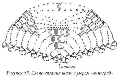 Схемы вязания шалей крючком