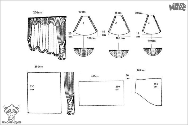 Инструкции по изготовлению ламбрекенов своими руками с выкройками для начинающих