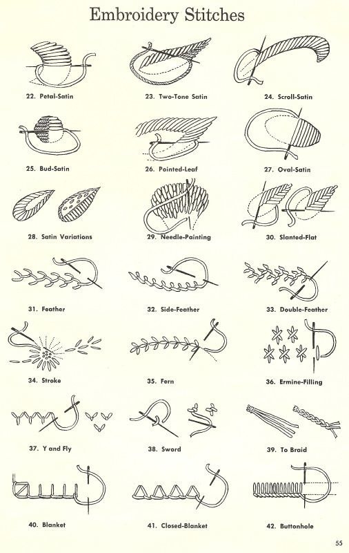 Учимся вышивать. Виды швов